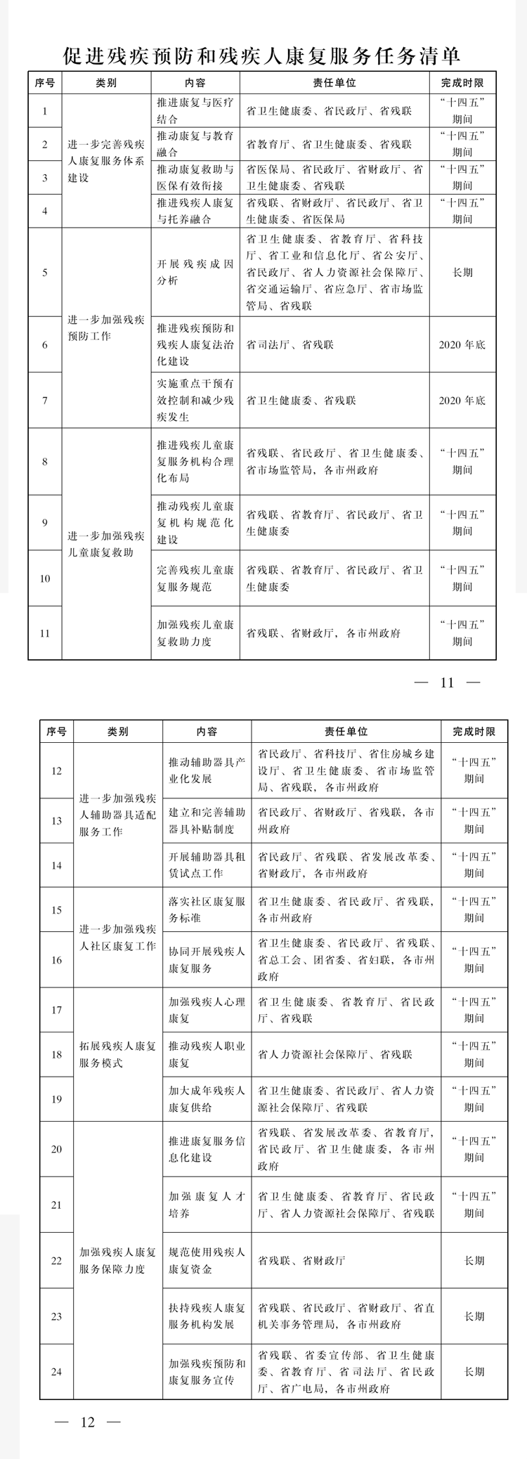 http://www.qinghai.gov.cn/xxgk/xxgk/fd/zfwj/202101/W020210127592216013463.png