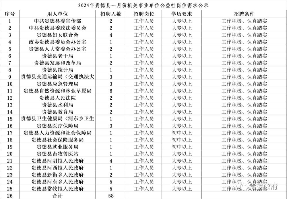 招考信息