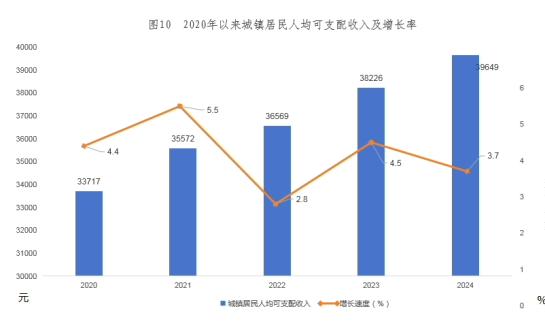 E:/贵德统计资料汇编/2024年统计资料汇编/2024年那年检/24年公报/城镇收入.png城镇收入